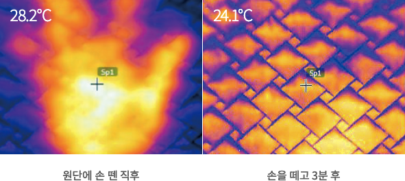 원단에 손 뗀 직후 28.2℃ / 손을 떼고 3분 후 24.1℃